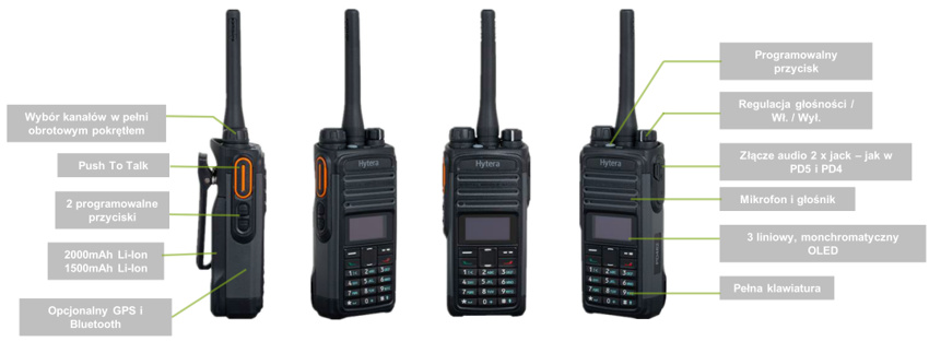 Radiotelefon nasobny HYT Hytera PD-485 funkcje